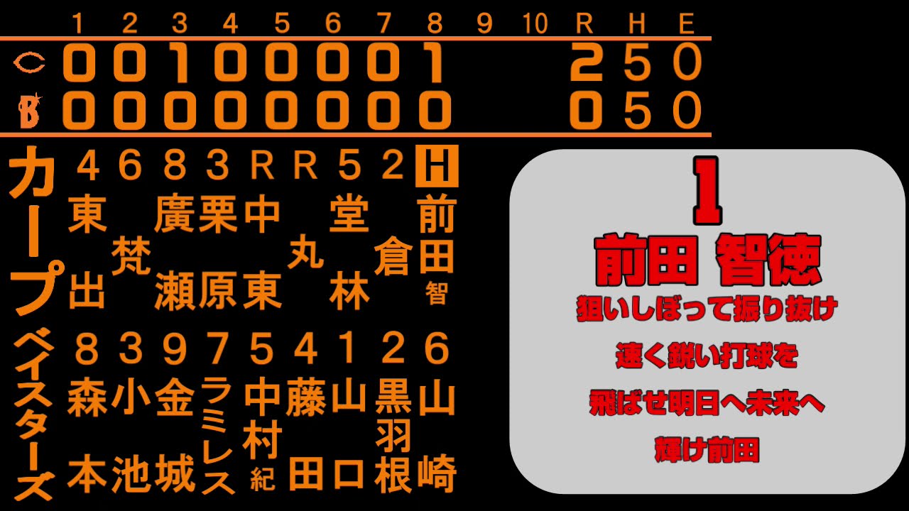 【人生初観戦】2012年4月8日 カープ対ベイスターズの両チームスタメン応援歌1-9+α