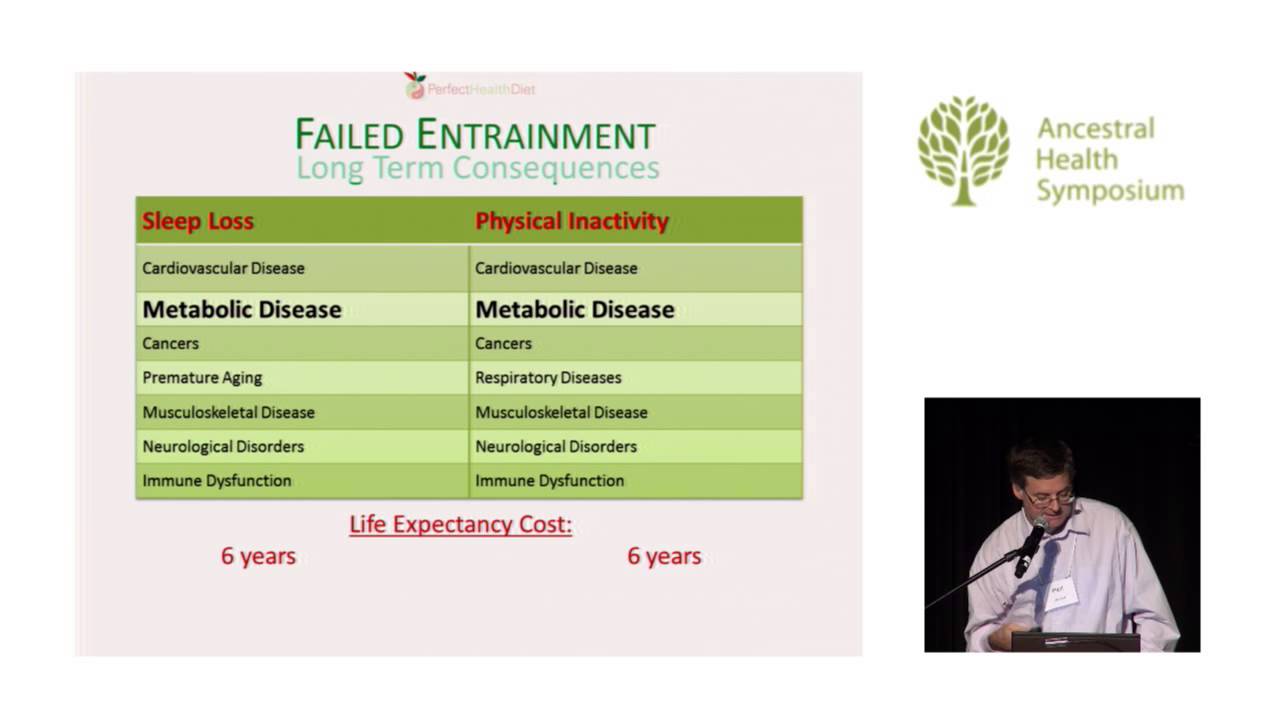 A Theory of Obesity, With Supporting Evidence  — Paul Jaminet, Ph.D. (AHS14)