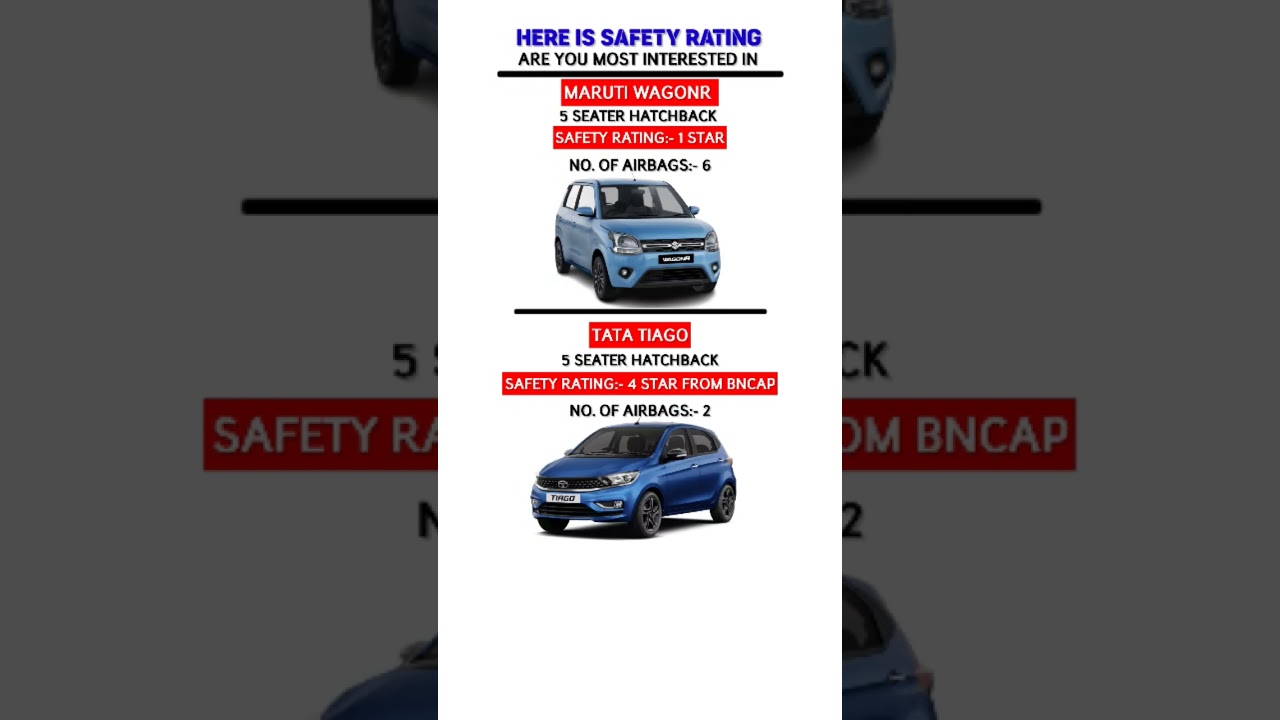 Maruti wagon r and Tata Tiago safety rating | similar cars | #tatatiago #wagonr