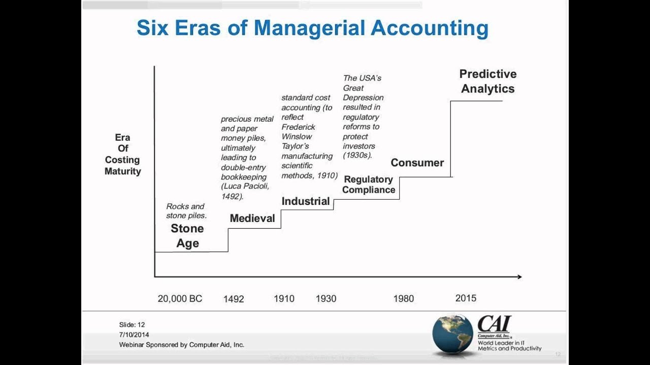 Top Trends in Enterprise Performance Management EPM Methods