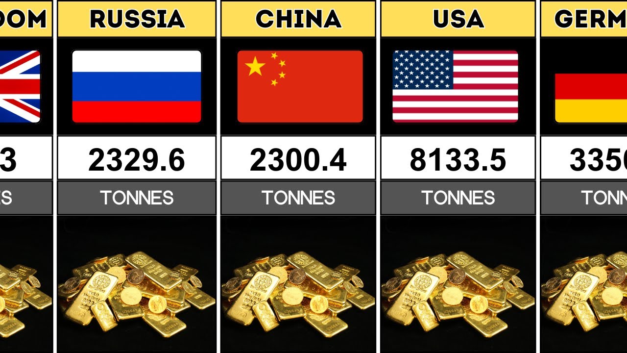 Countries With The Largest Gold Reserves In 2025