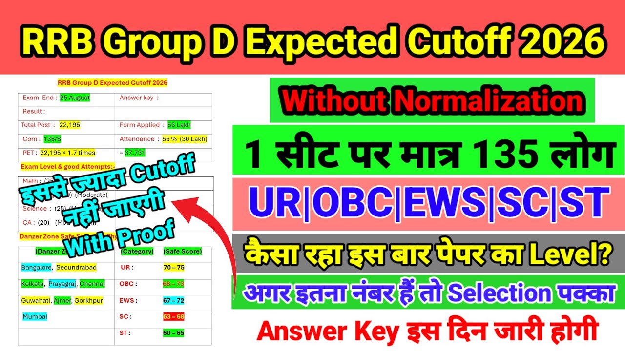 GROUP D CUTOFF 2026 🔥 || RRB GROUP D CUTOFF 2026 || GROUP D CUTOFF ZONE WISE || GROUP D ANSWER KEY 