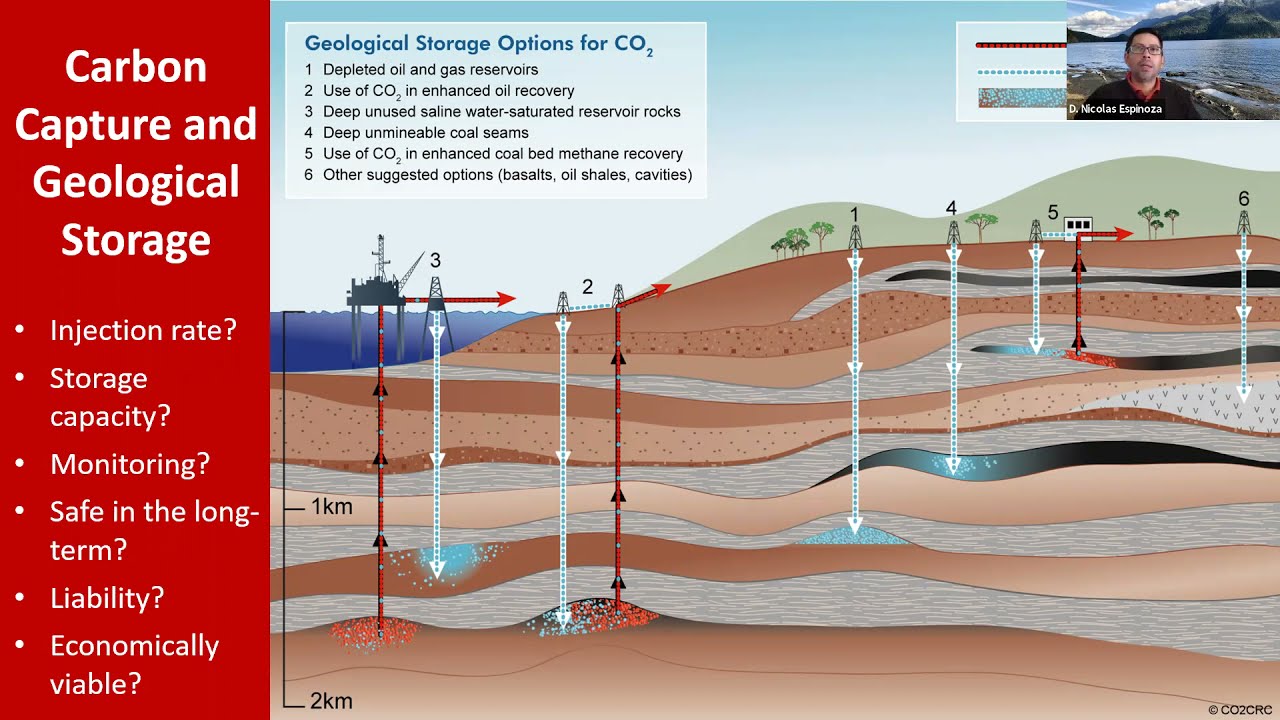 Geomechanics for Carbon Capture and Geological Storage