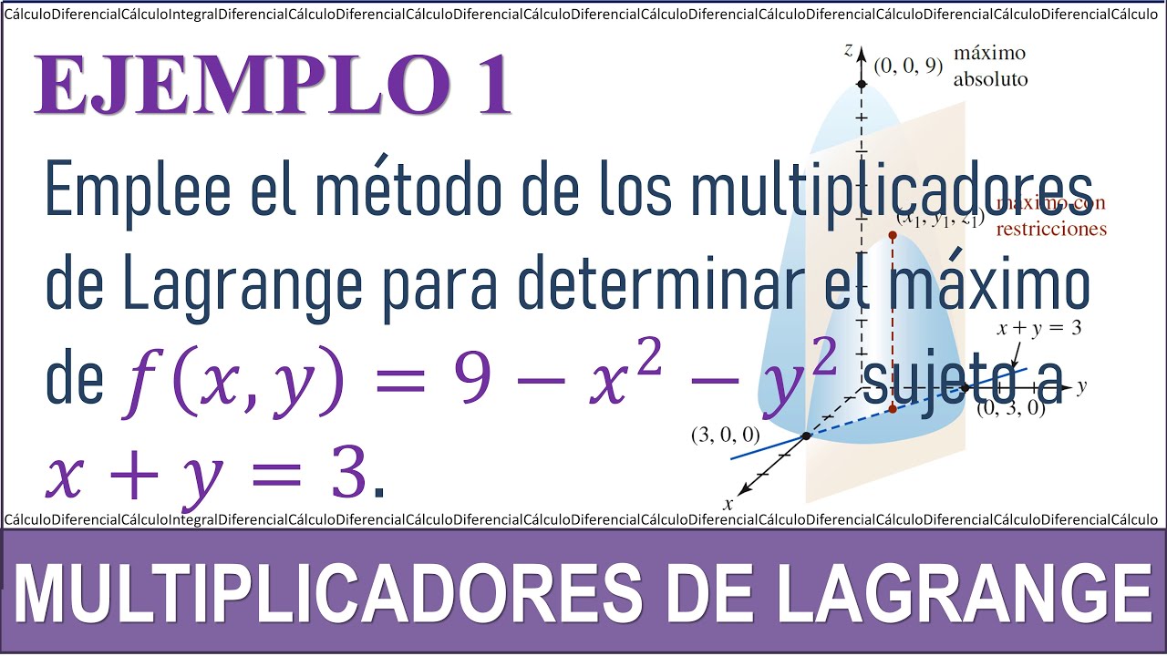 Multiplicadores de Lagrange. Máximos y mínimos | Calculo multivariable