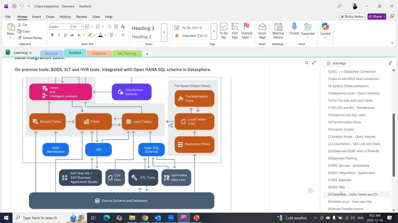 6.1 Business Data Cloud Introduction and architecture