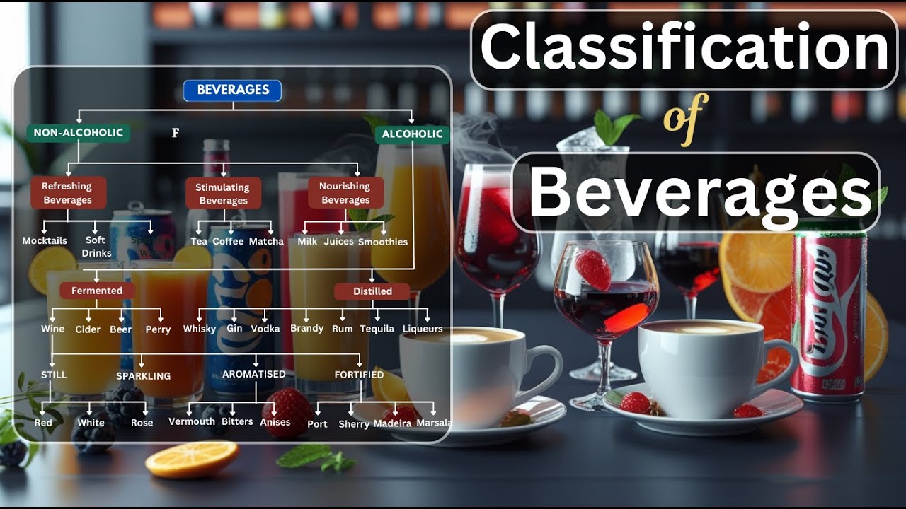 Classification of Beverages | Alcoholic & Non-Alcoholic Beverages Explained