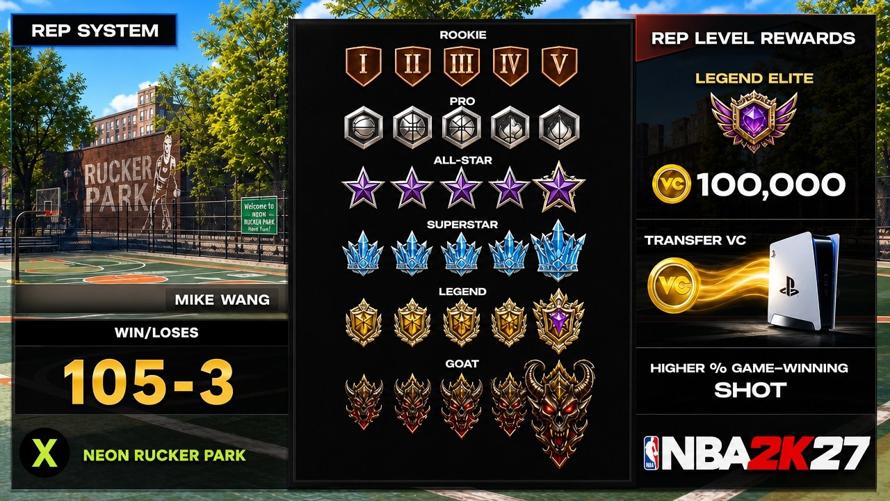 🟩 NBA 2K27 EARLY ACCESS! EVERYTHING REVEALED 🔥