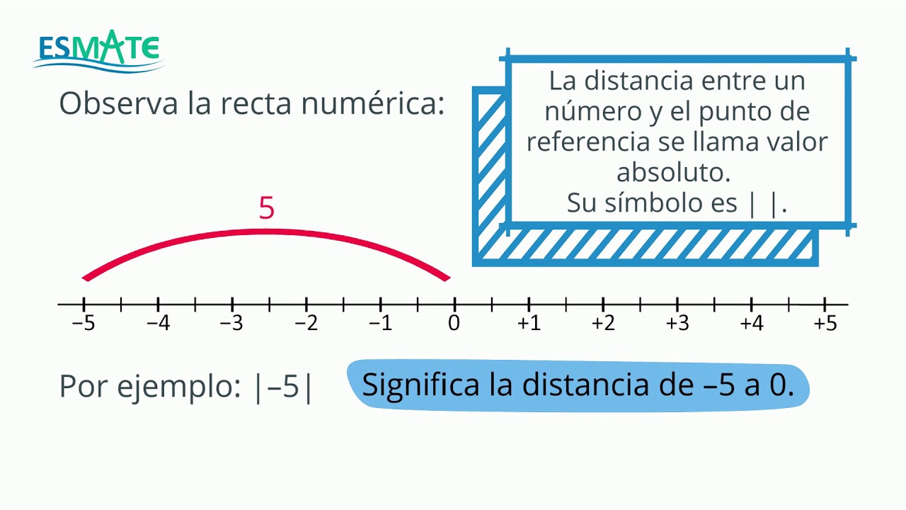 7.&deg;U1 | 2.2 Valor absoluto