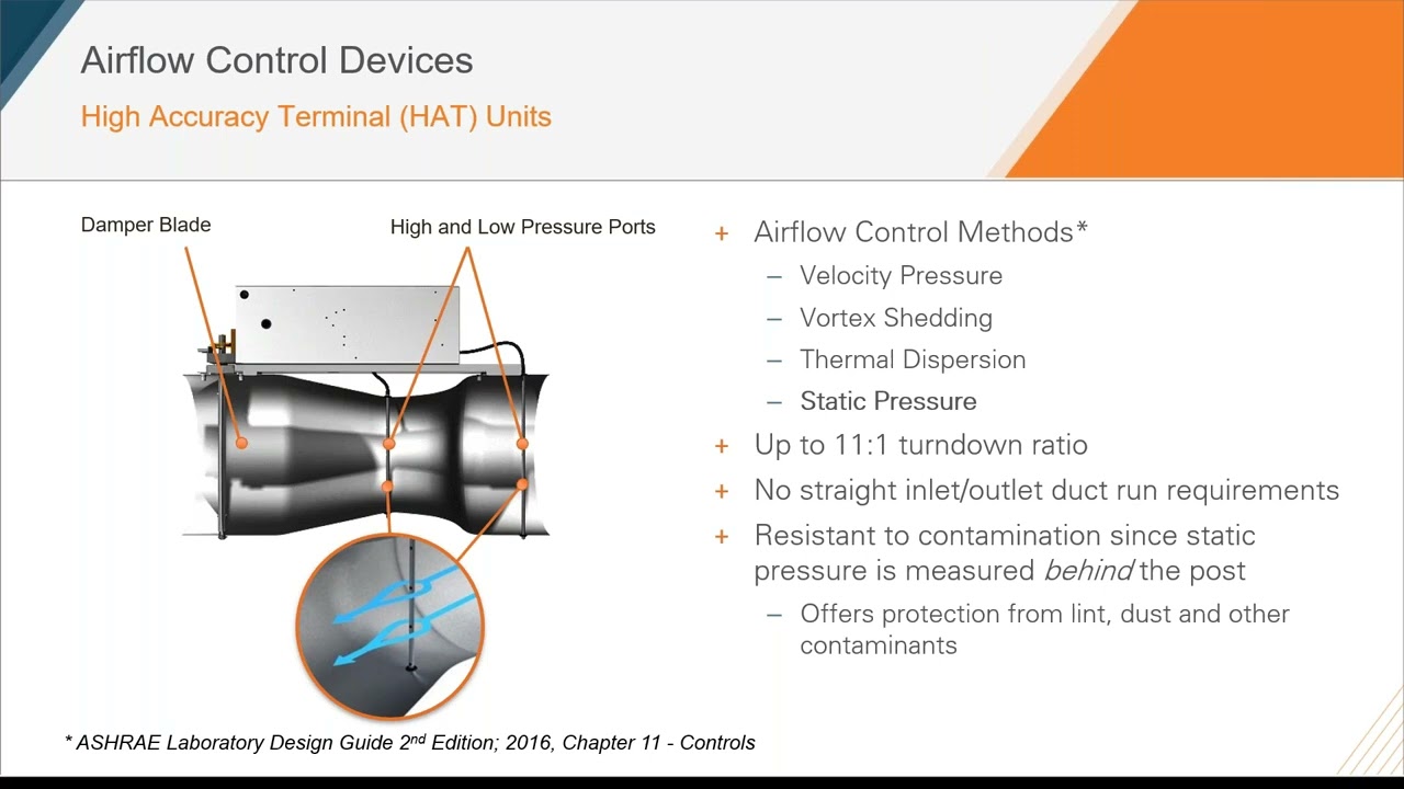 Adv Lab Workshop: Precision Airflow Control Devices with Antec Controls