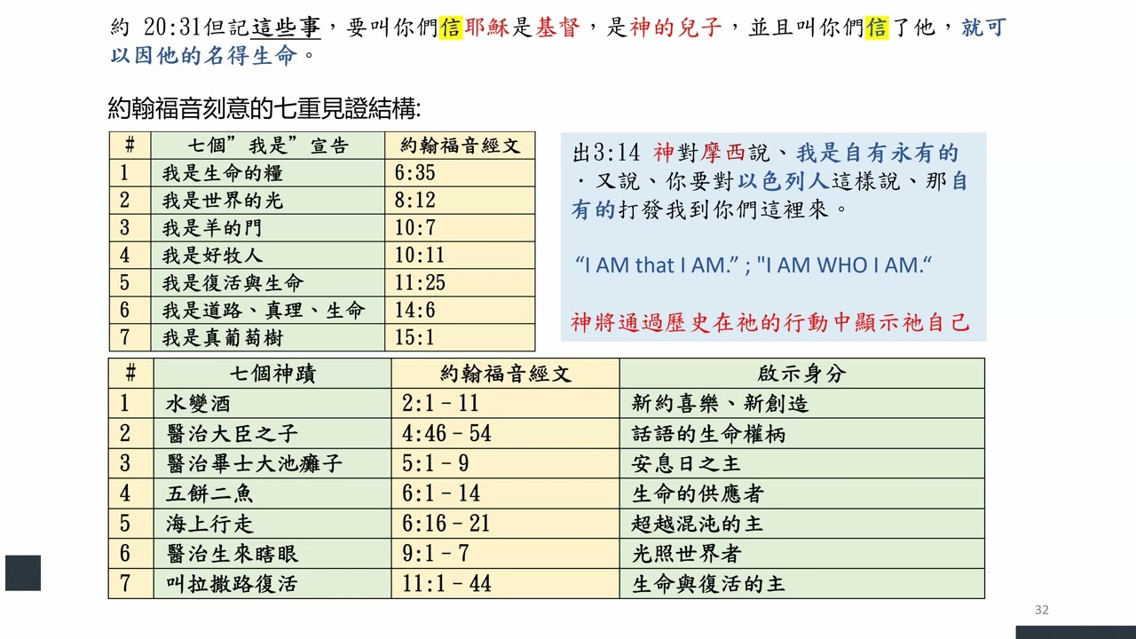 神的同在在先知書中 約翰福音應驗以賽亞書的第四首僕人之歌 B