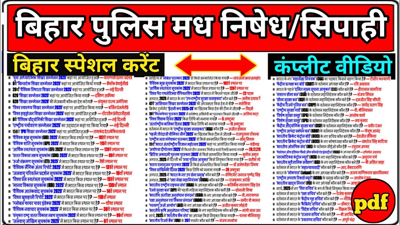 Bihar Police Prohibition Constable Recruitment 2026 | Bihar Prohibition Constable Exam 2026 | Bih...