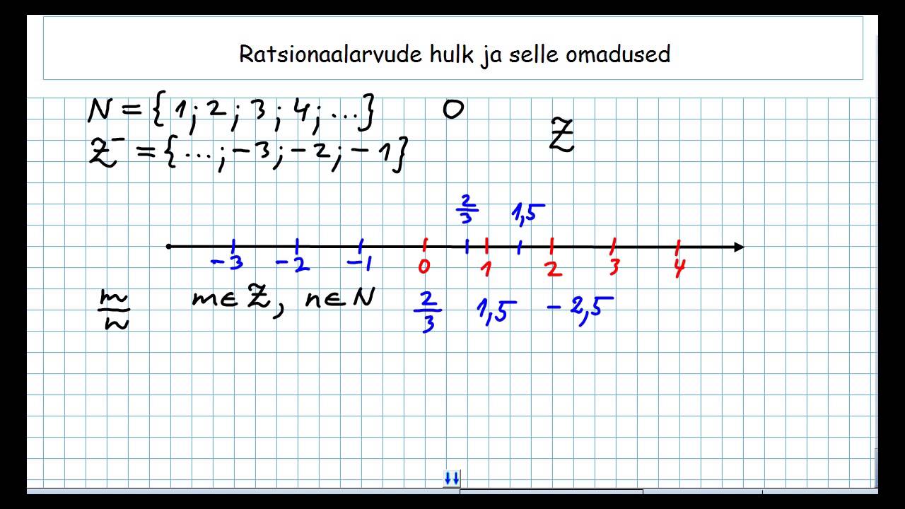 Ratsionaalarvude hulk ja selle omadused