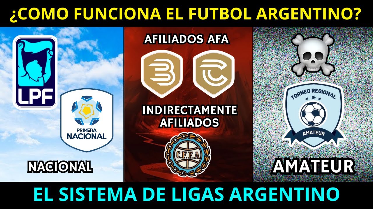 ¿COMO FUNCIONA el FUTBOL ARGENTINO? El SISTEMA DE LIGAS del FUTBOL ARGENTINO