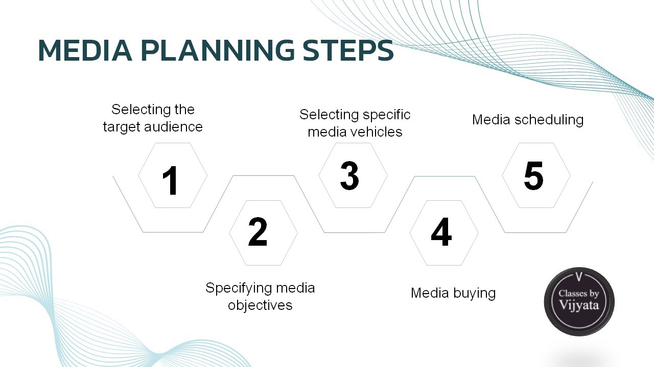MEDIA PLANNING IN ADVERTISEMENT