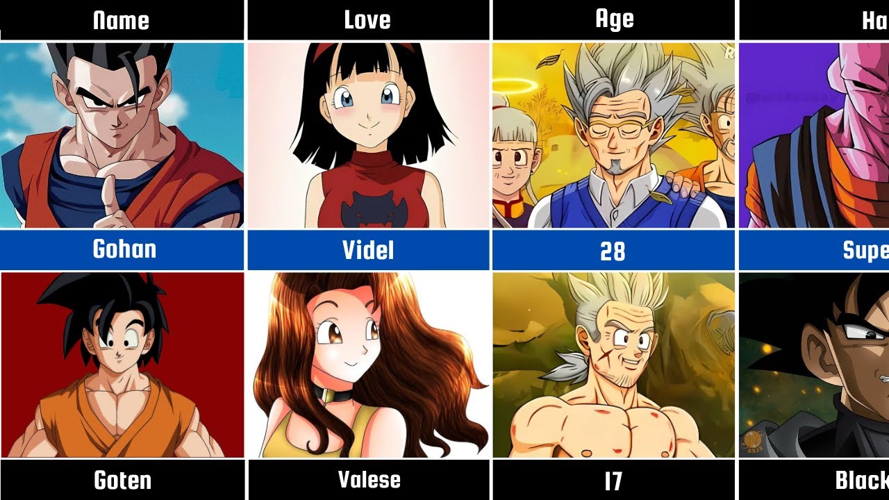 Comparison: Gohan vs Goten