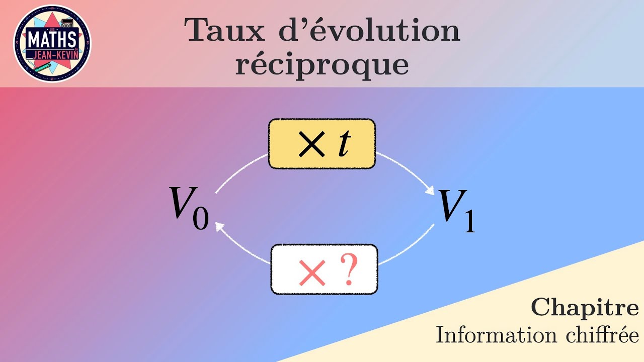 Taux d'évolution réciproque