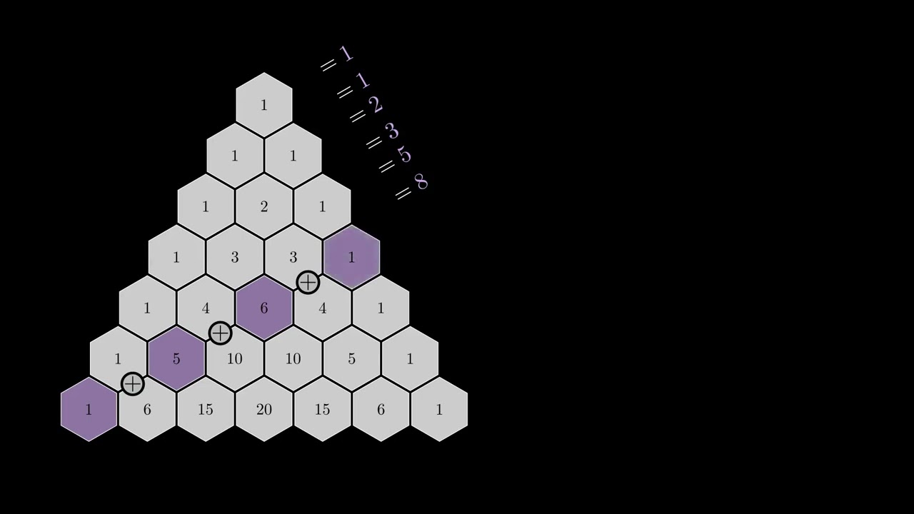 Fibonacci-Zahlen im Pascalschen Dreieck