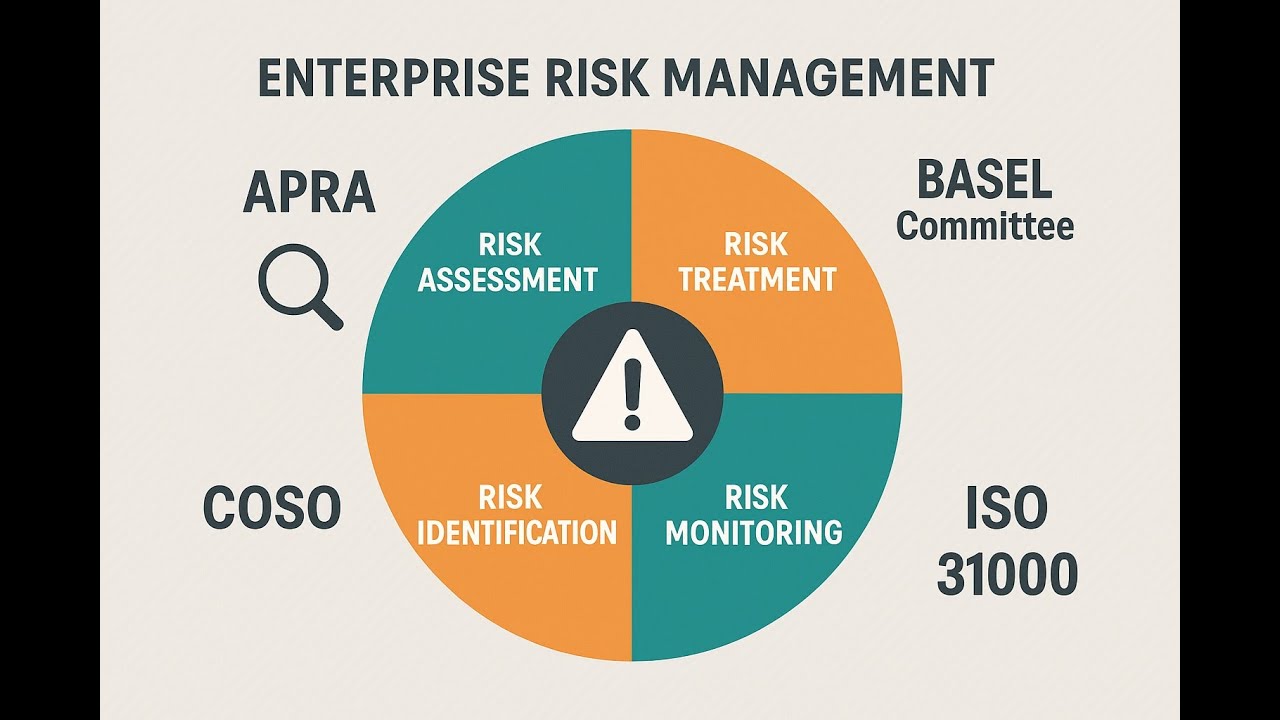 Understanding Enterprise Risk Management