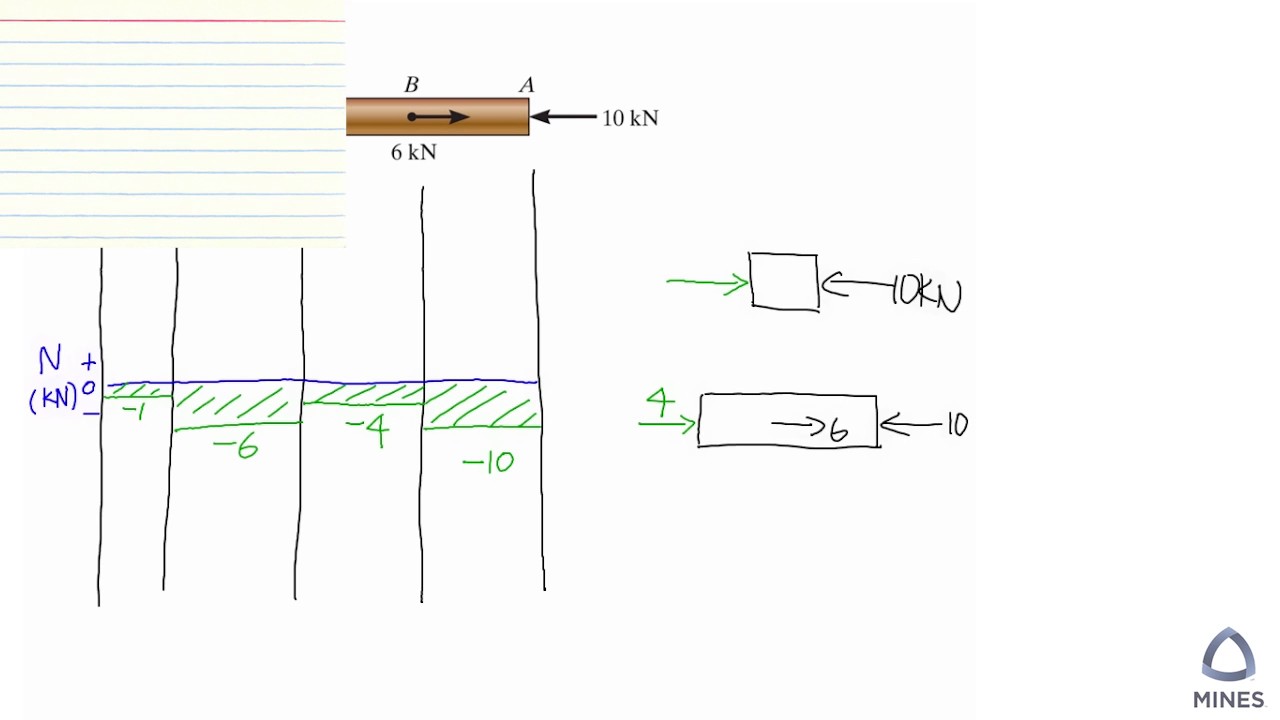 Draw an Axial Load Diagram