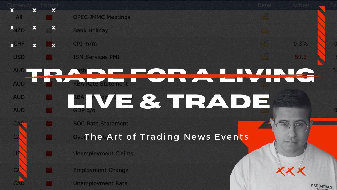 The Complete Guide To Building Your Trading Schedule