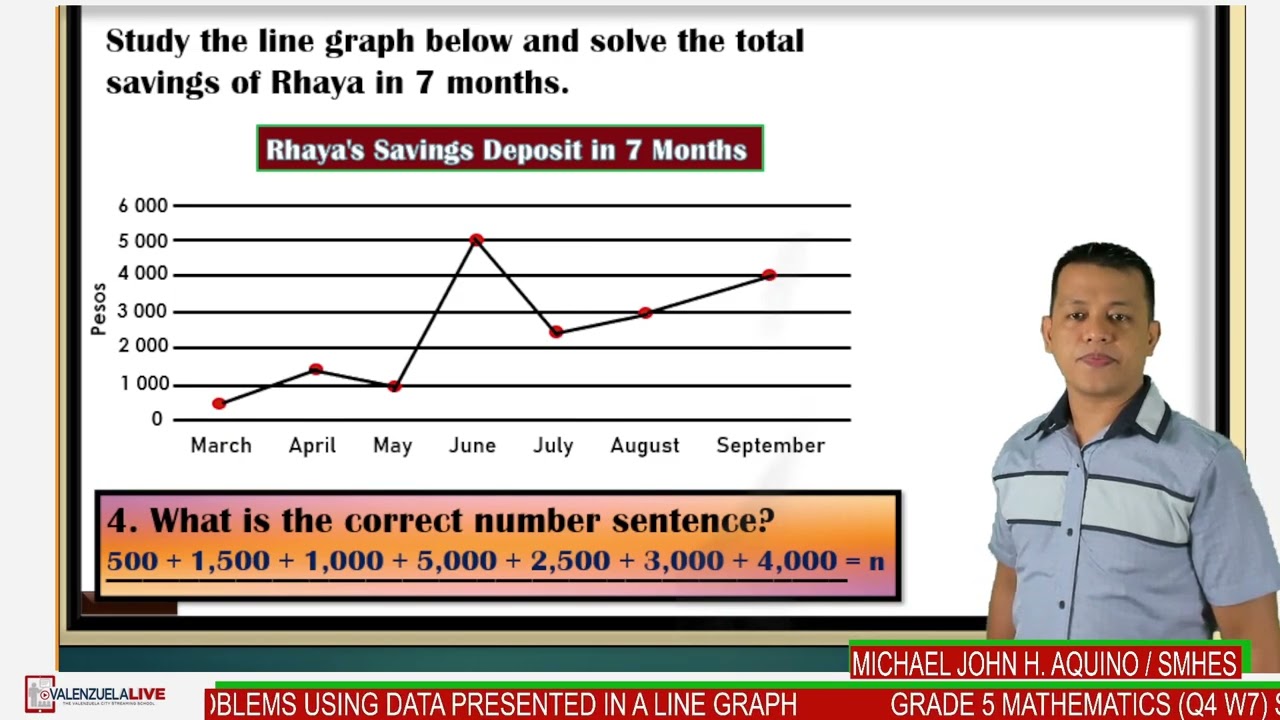 GRADE 5 MATHEMATICS Q4 W7-SOLVE ROUTINE AND NON ROUTINE PROBLEMS USING DATA PRESENTED IN A LINE GRAP