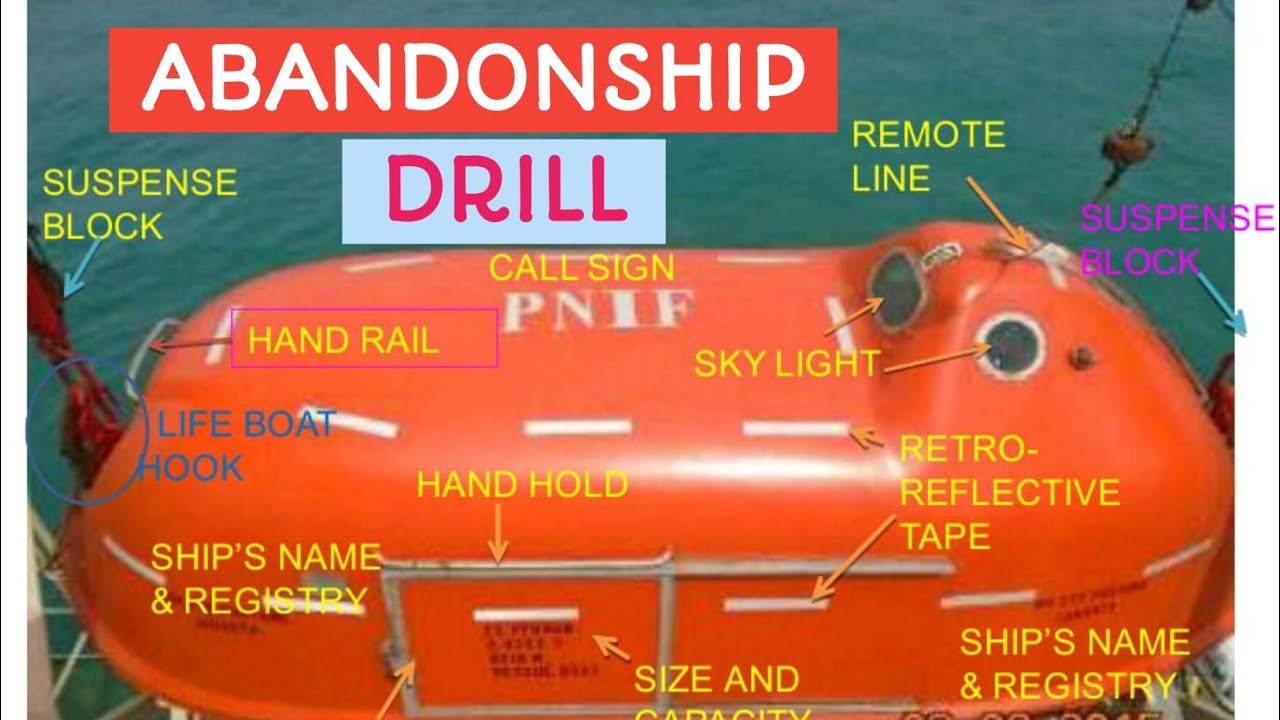 LATIHAN MENURUNKAN SEKOCI PENOLONG, ABANDONSHIP DRILL-SHIP CHANNEL