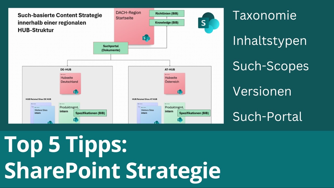SharePoint Strategie: Top 5 Tipps für Organisation, Inhalte & Suche