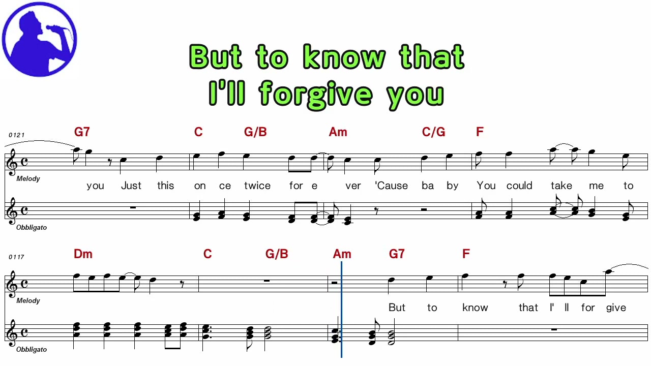 Wham-Freedom karaoke sheet music for players,chord,chorus,Lyrics add(Ye karaoke)