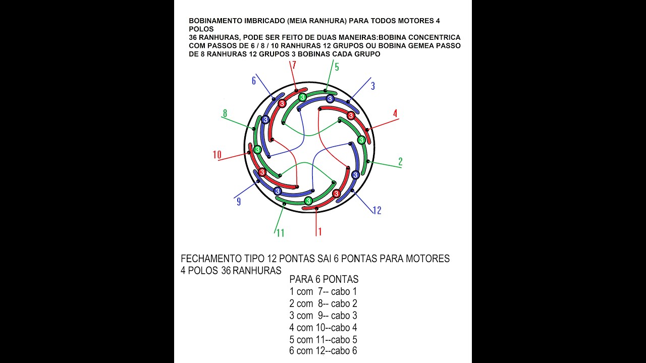 MOTOR 4 POLOS 36 RANHURAS IMBRICADO