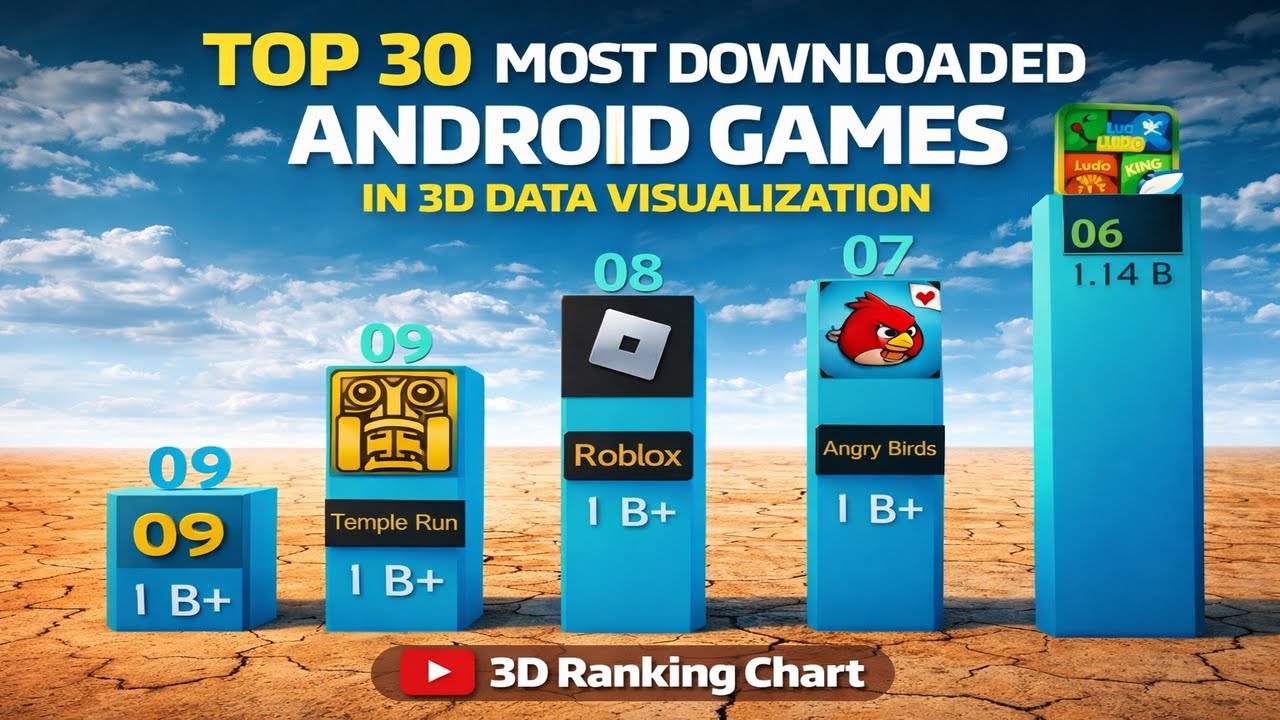 Top 30 Most Downloaded Android Games in 3D Data Visualization | Ranking Chart 📊