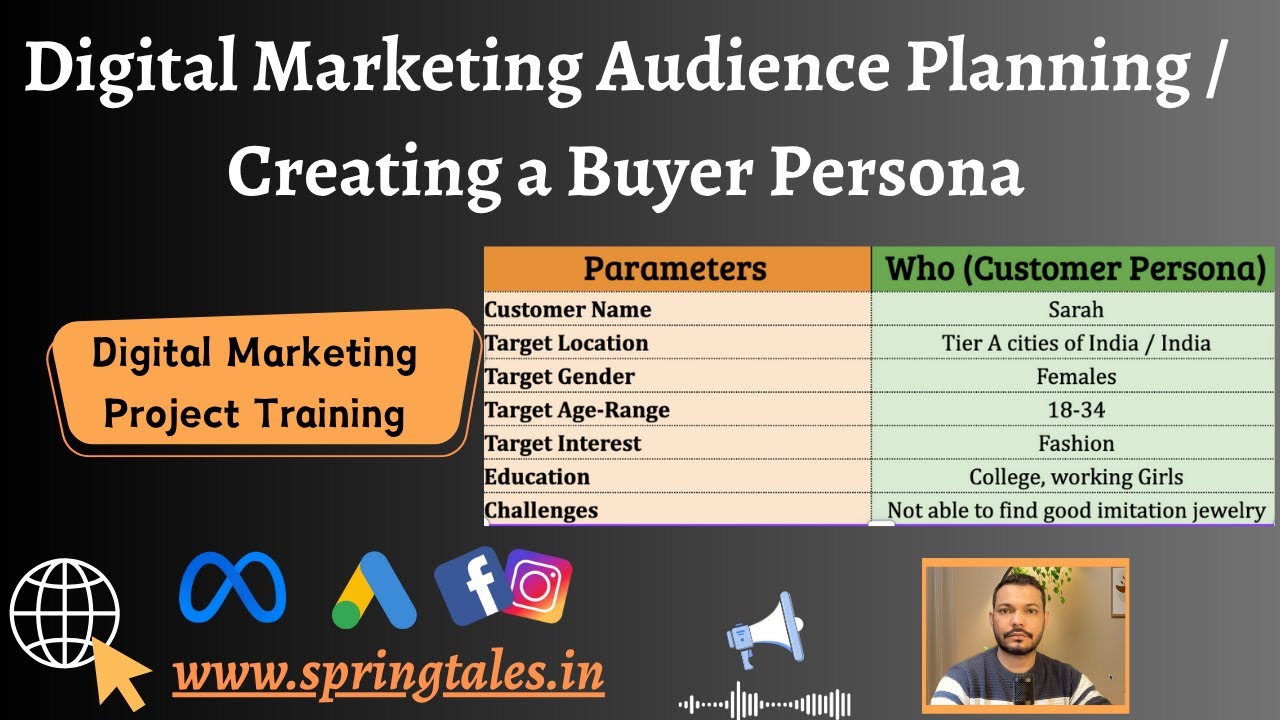 Digital Marketing Audience Planning / Creating a Buyer Persona for Google & Meta Ads