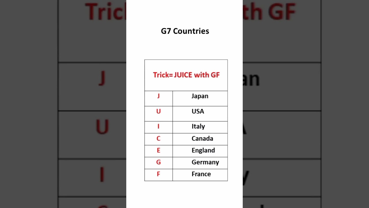 List of G7 countries#G7 countries#shortcut
