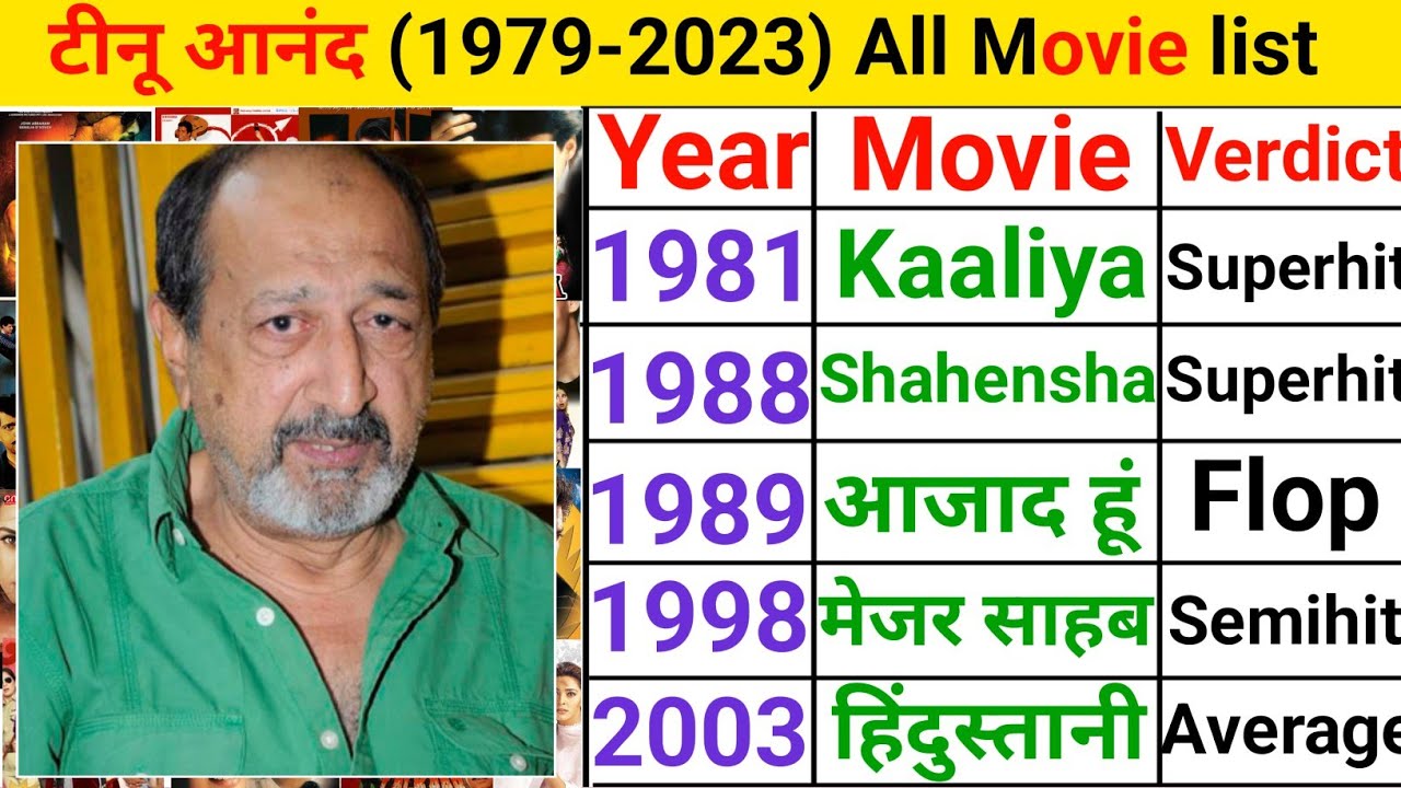 Director Tinu Anand All movie list box office collection | director Tinnu Anand movie