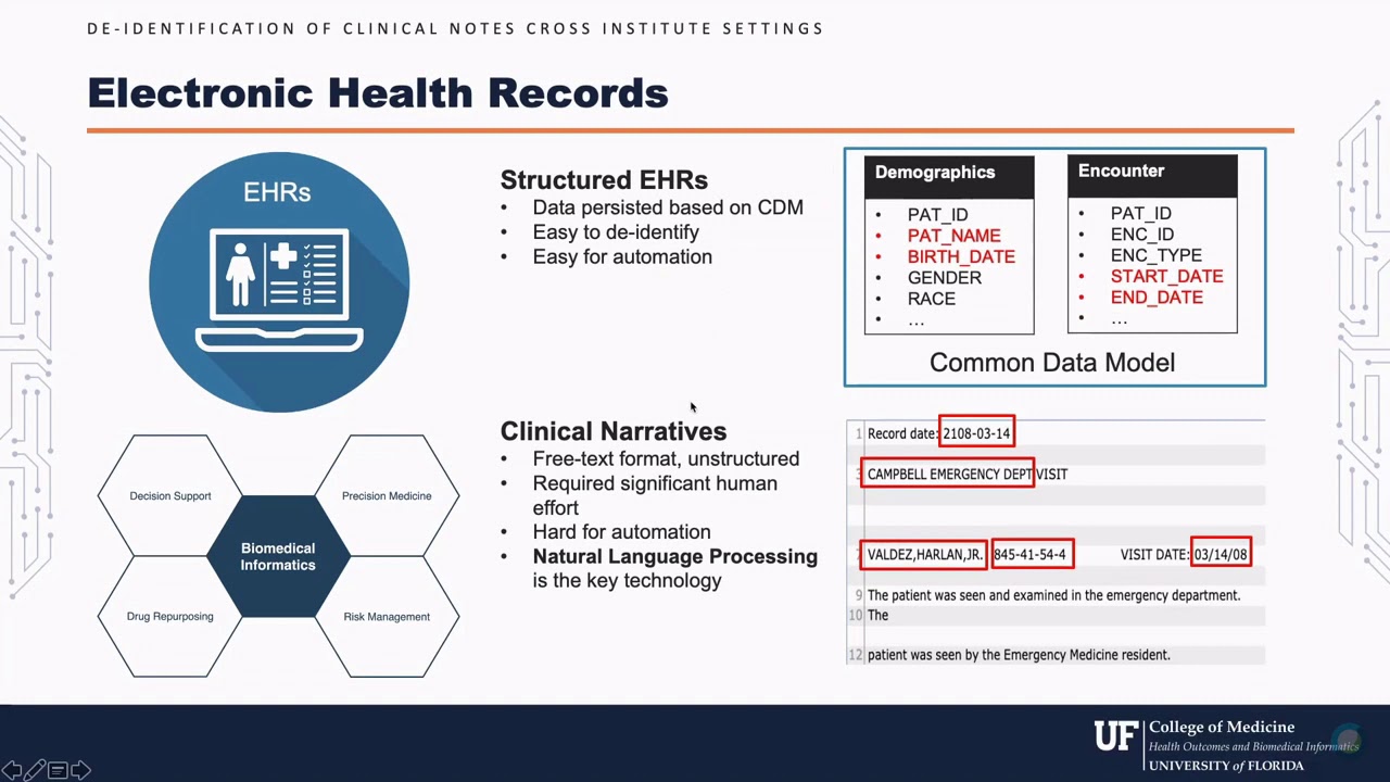 DeepDeID: a Deep Learning-based Tool for De-identification of Clinical Notes
