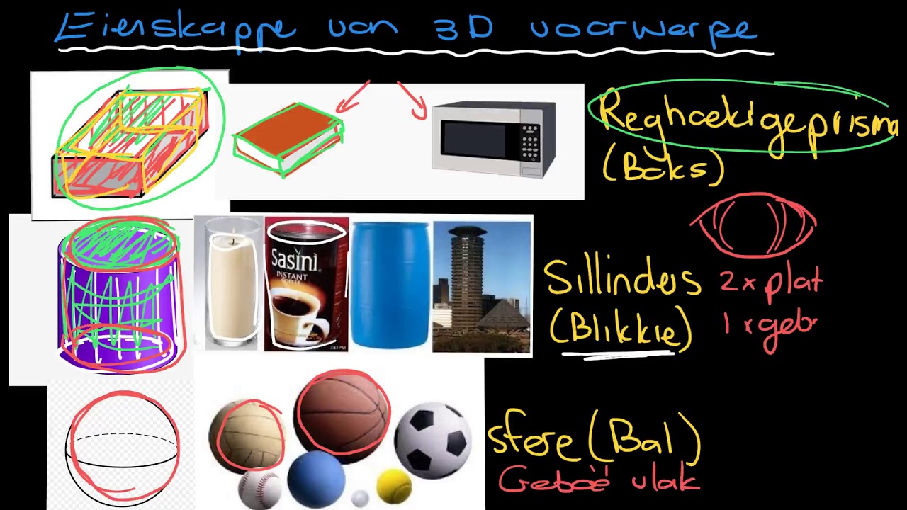 Eienskappe Van 3D Voorwerpe