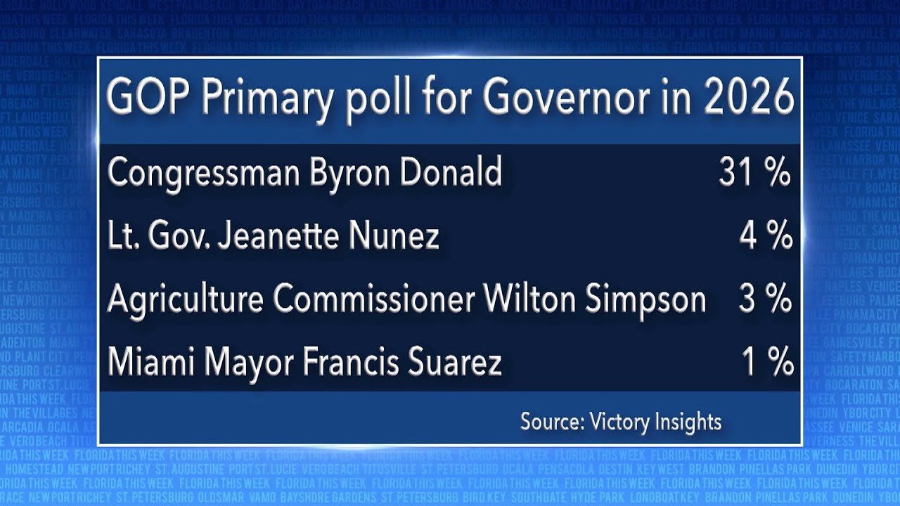 GOP Primary Poll for Govenor in 2026 | Florida This Week