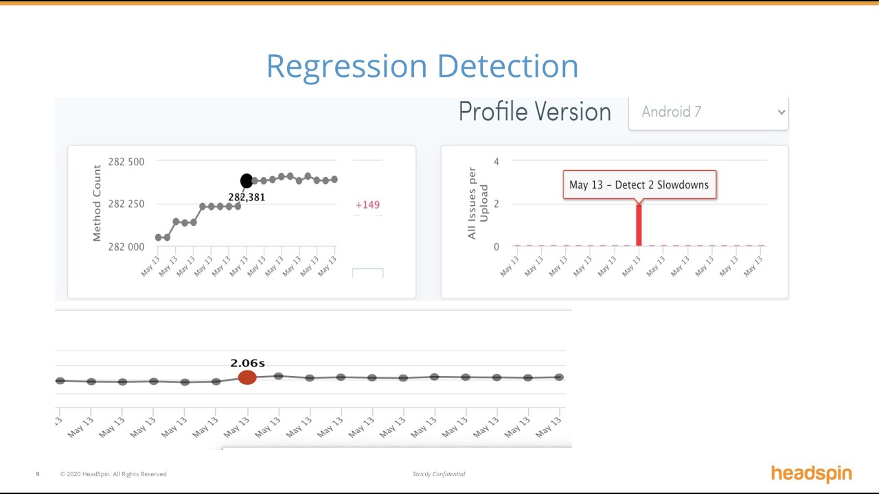 Optimize Performance of e-Commerce Apps with Automated Regression Testing  | HeadSpin Webinar