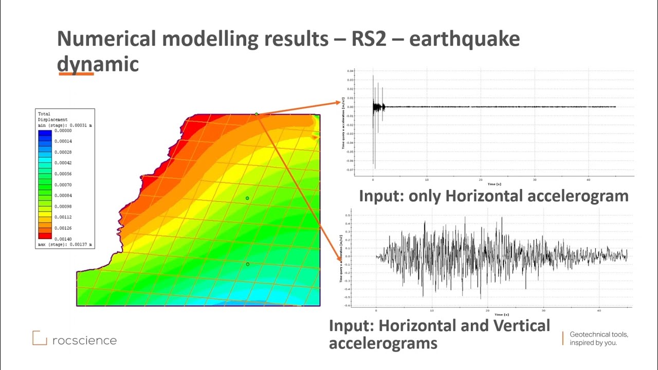 Evaluation of Rock Slope Stability (I) - Assessing Risks and Seismic Performance