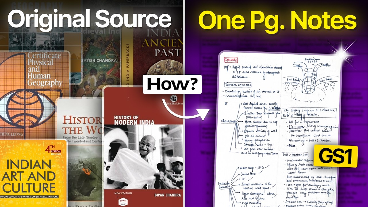 GS1 - One Pager | How to use PYQs Microthemes and make GS1 notes from OG sources