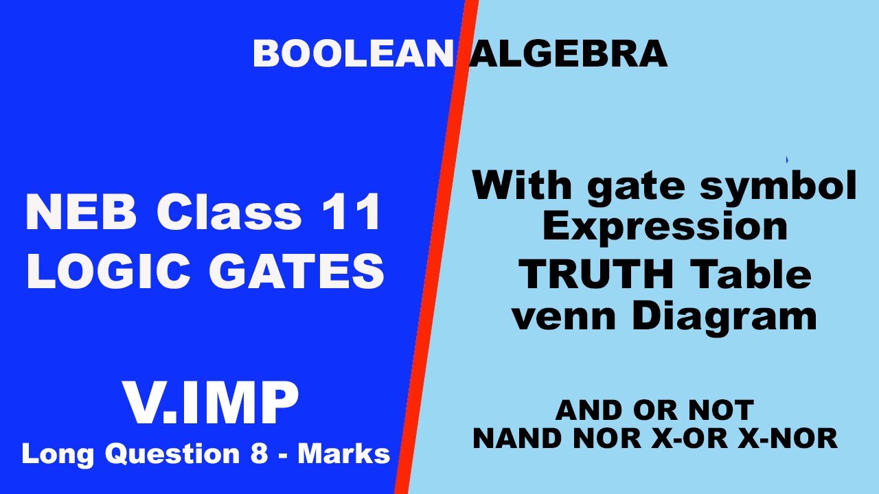 Logic gates with gate symbol and truth table || Readersnepal