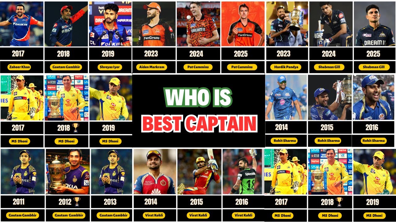 Captain evolution of all ipl teams 2008 - 2025