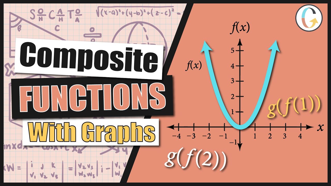 Использование графиков f(x), g(x) и h(x) для оценки выражений: g(f(1)) и g(f(2))