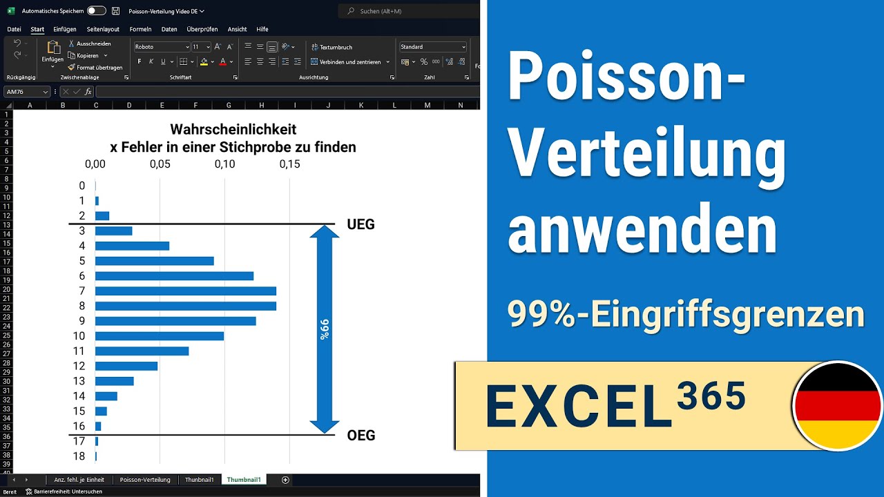 Poisson-Verteilung Diagramm erstellen: Beispiel Eingriffsgrenzen berechnen | Excel 1-5| IHDE Academy