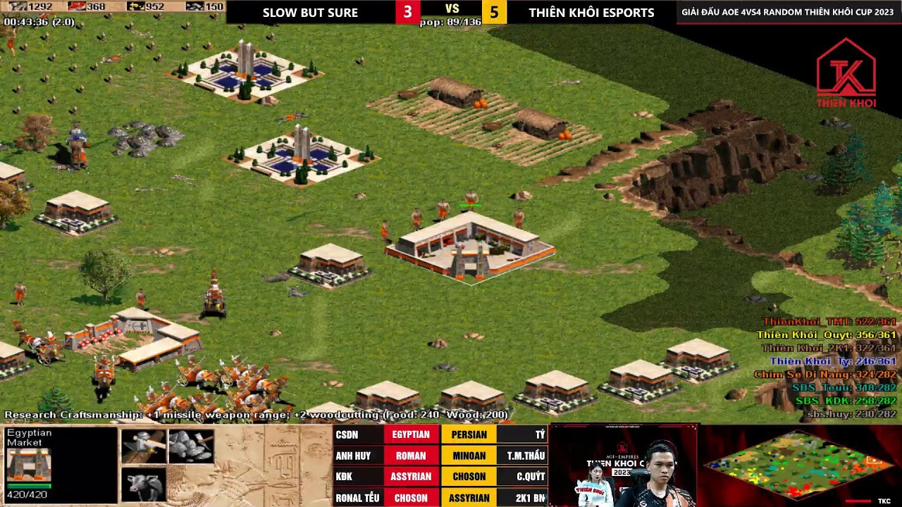 [TRỰC TIẾP] AOE SBS vs Thiên Khôi Esports | Giải AOE 4vs4 Random Thiên Khôi Cup 2023