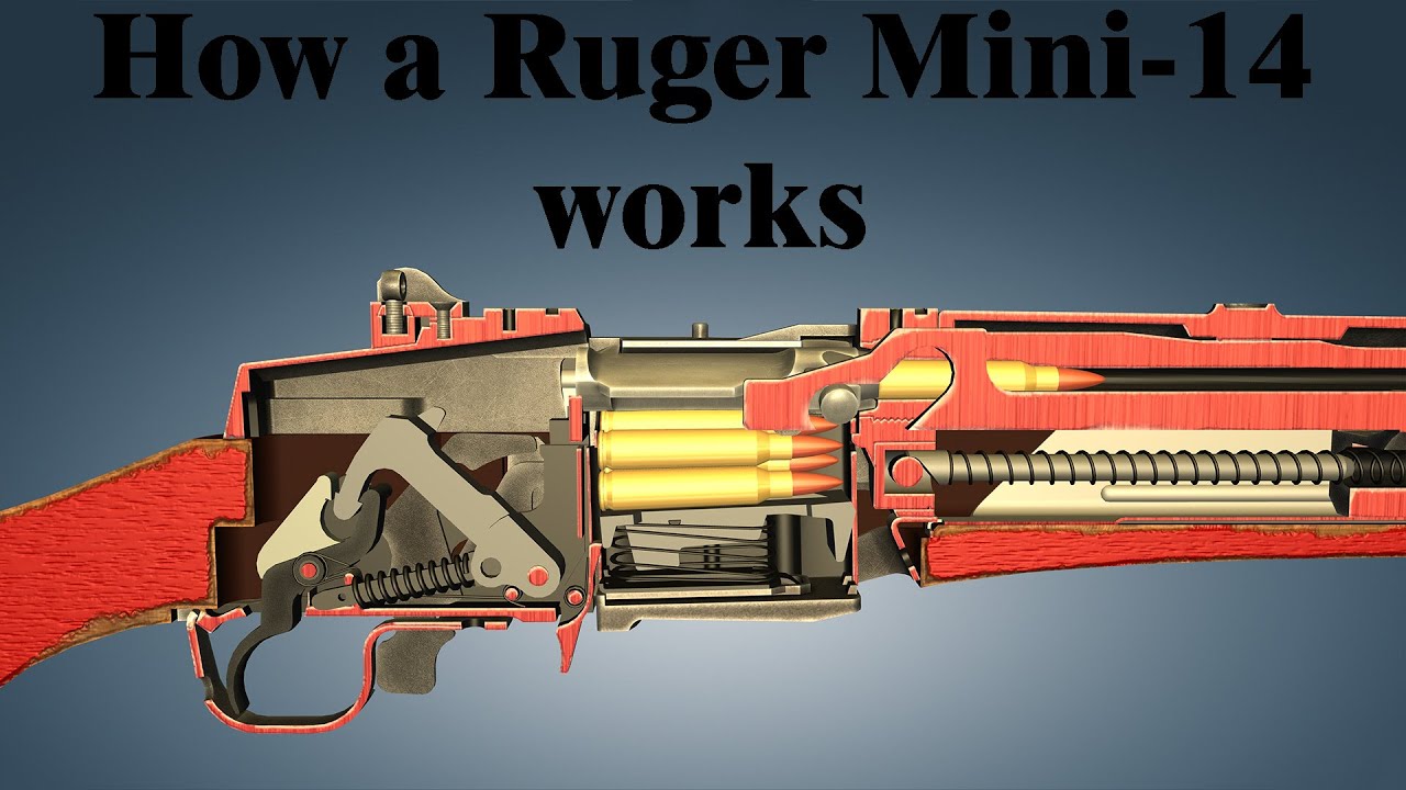 How a Ruger Mini-14 works | World of Guns