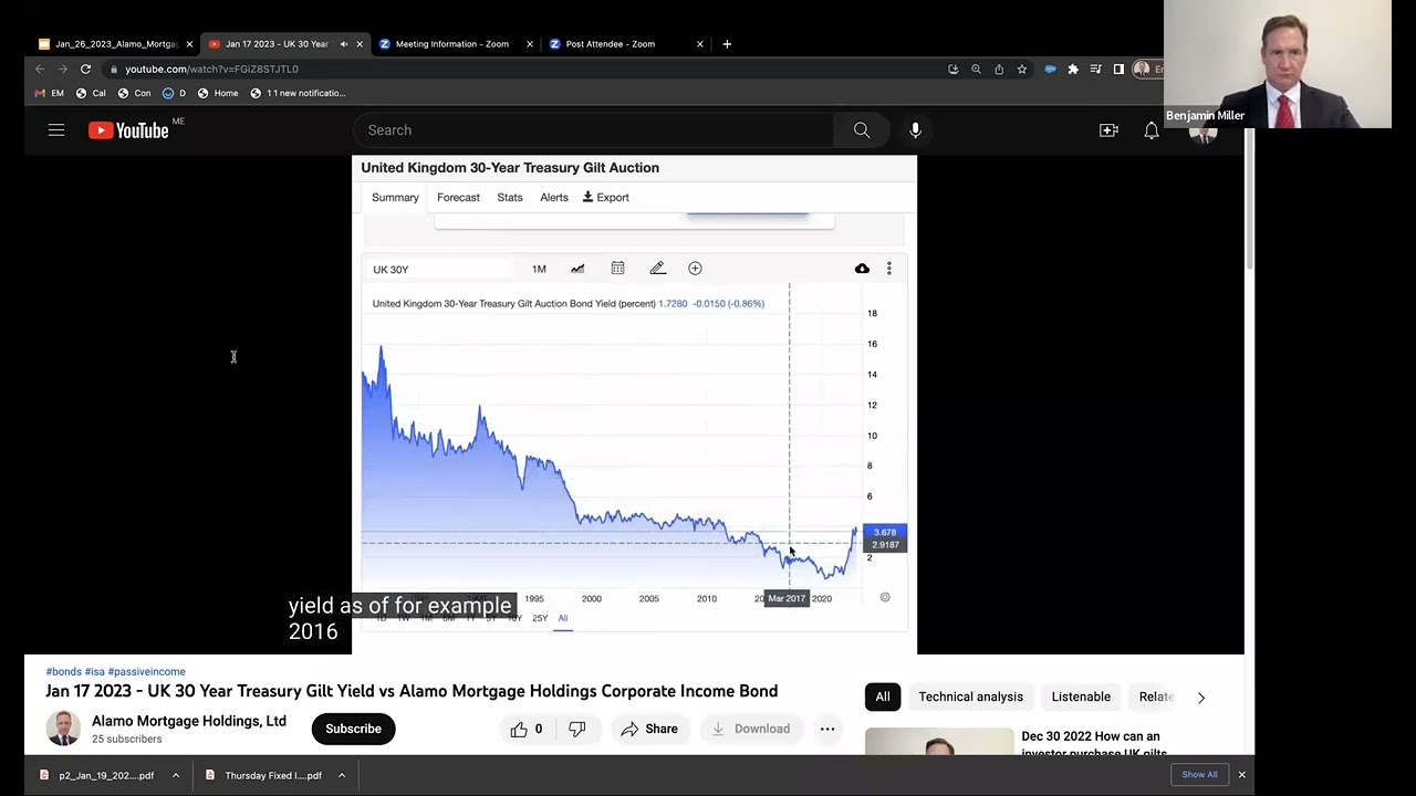 Jan 27 2023   United Kingdom 30 Year Gilt Yield vs Alamo Mortgage Holdings Yield