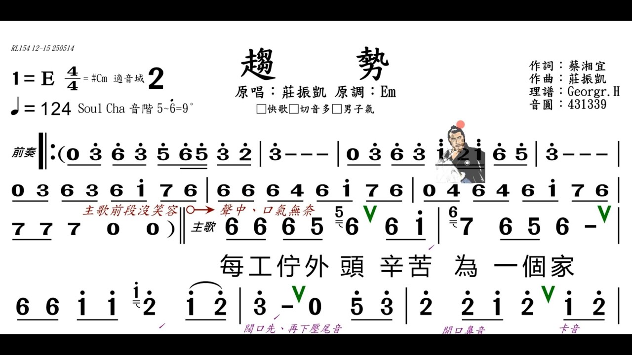 趨勢