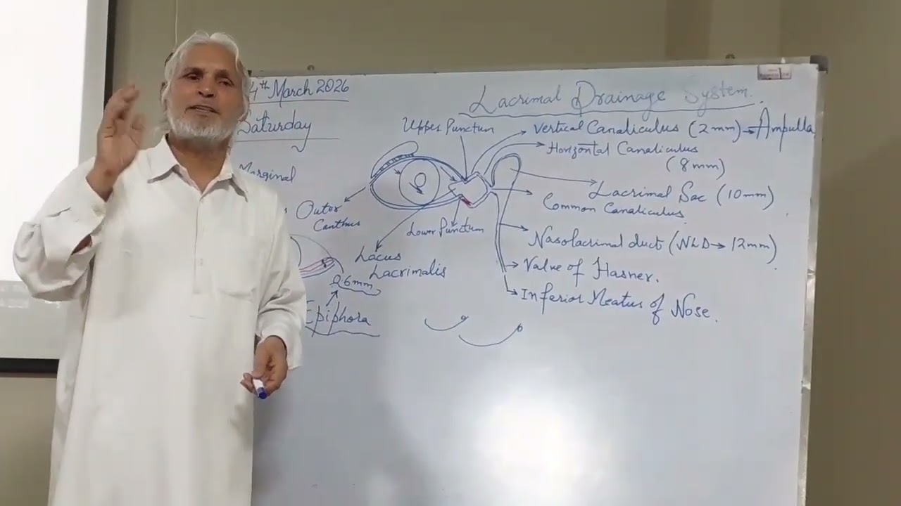 Lacrimal Drainage System details