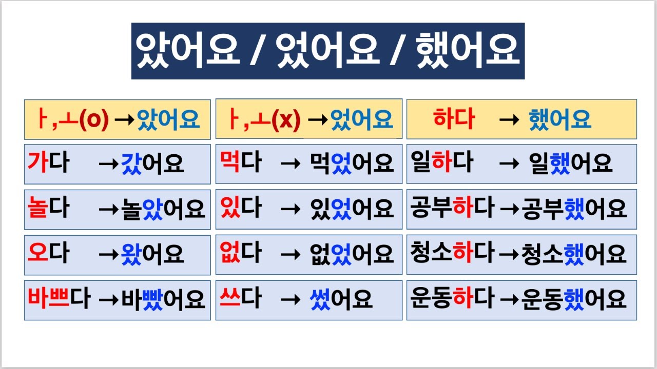 95) 한국어 문법 21 - 았/었/했어요, Learn Korean Grammar - Past Tense 과거형 (Subtitle)