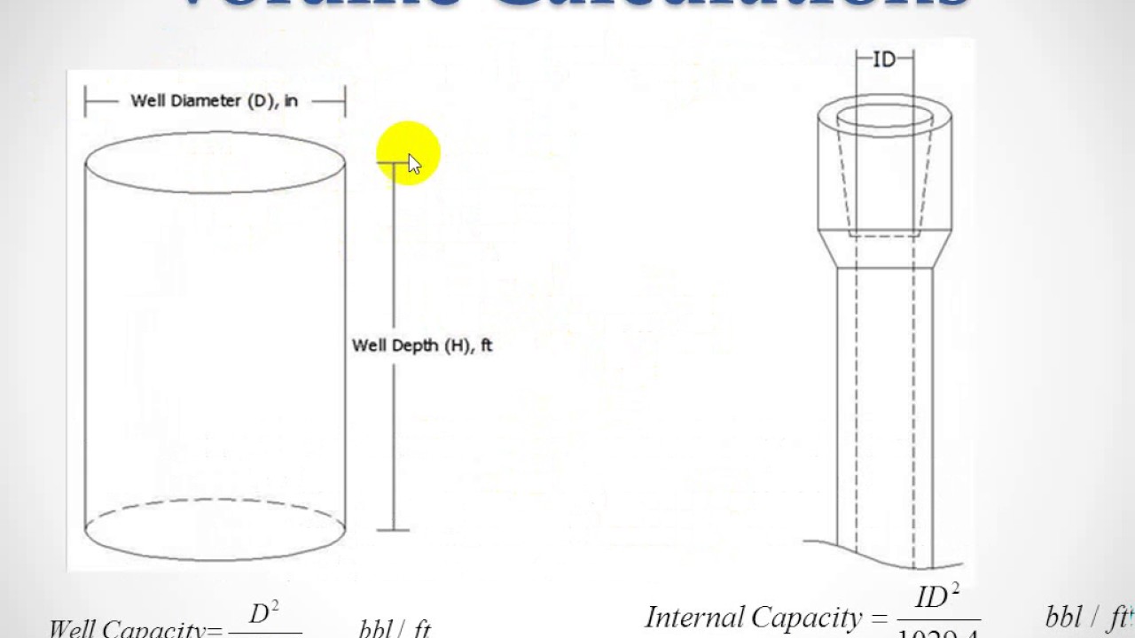 2-Volume, Capacities, Metal Displacement and Hole Calculations